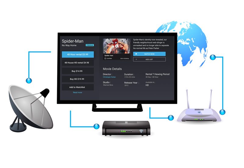 IPTV and NAT Settings